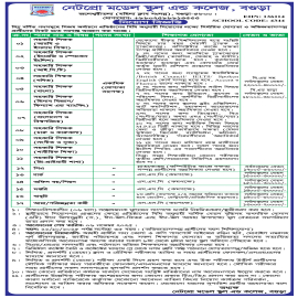 নিয়োগ বিজ্ঞপ্তি - ২০২৫